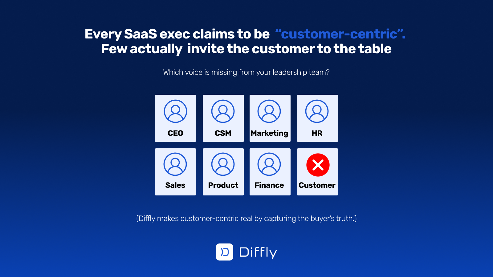 The customer is rarely at the decision-making table. Diffly gives them a voice