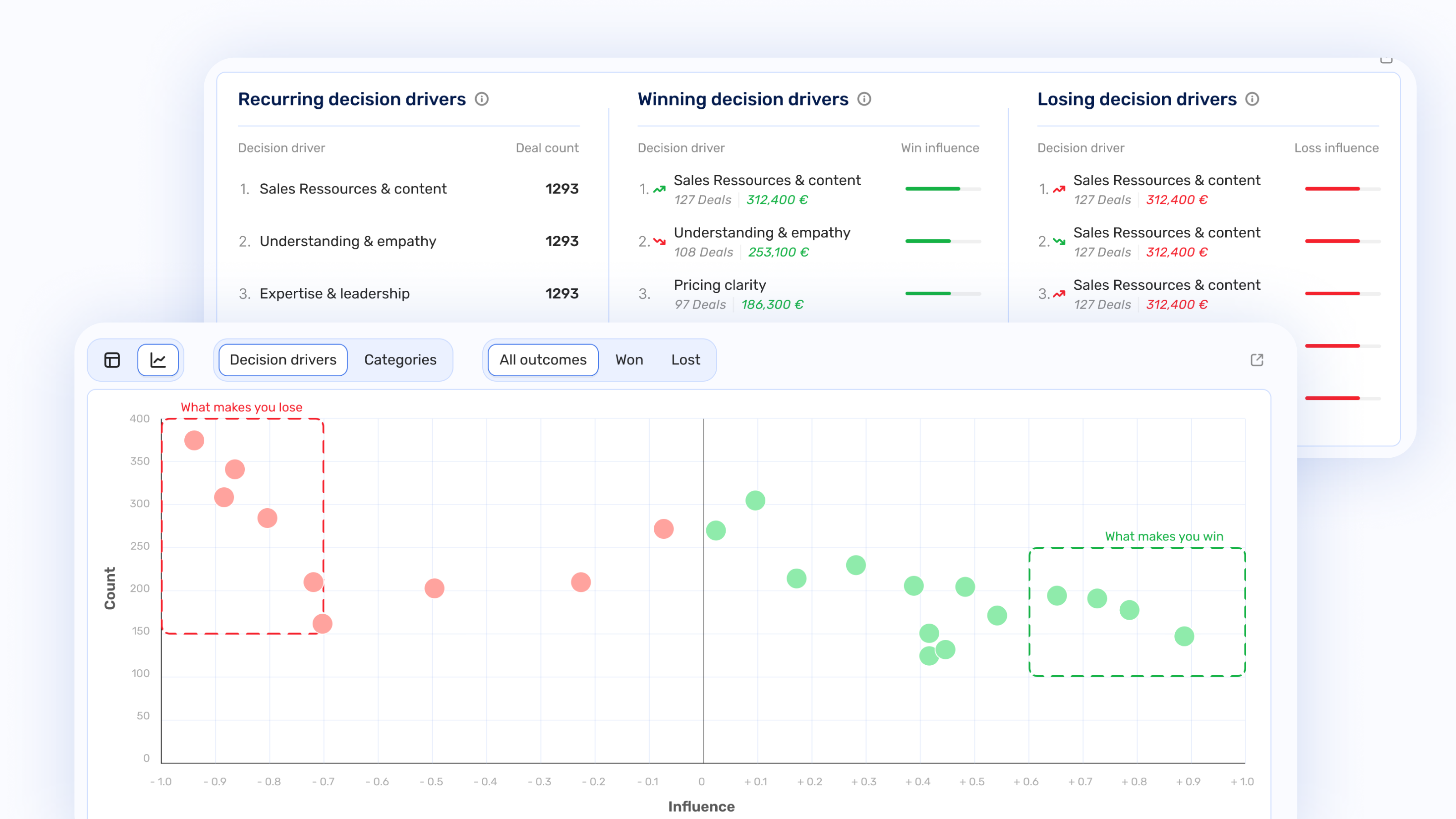 Aggregate all feedback and base your strategy on data, not gut feeling