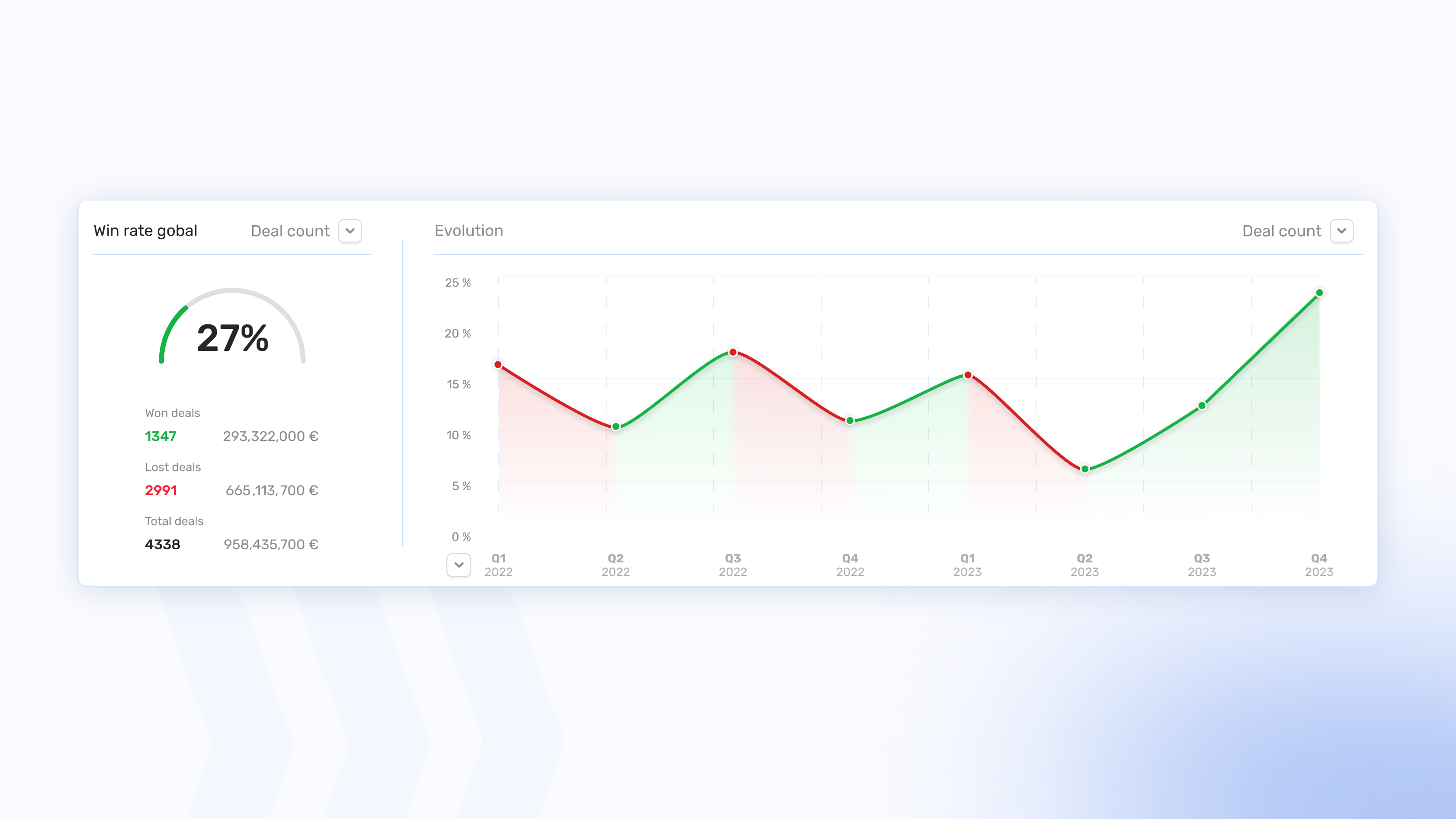 Turn every sales opportunity into a growth lever